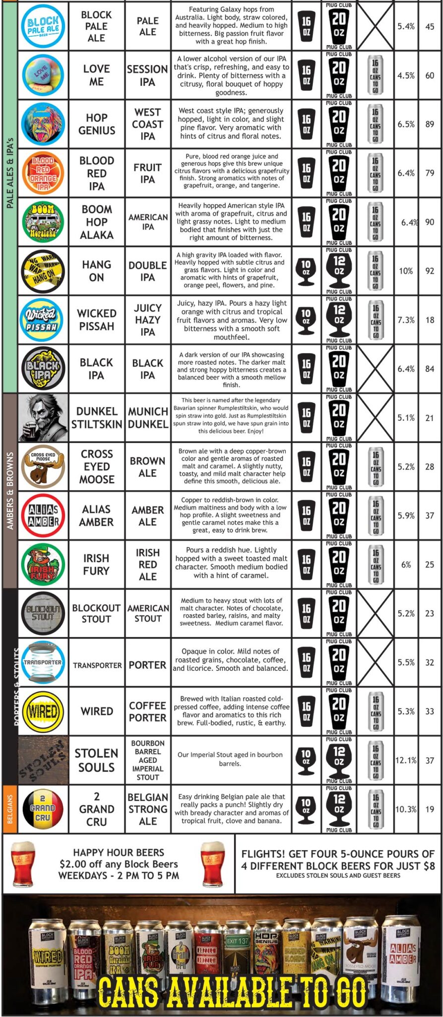 Brighton Block Brewing