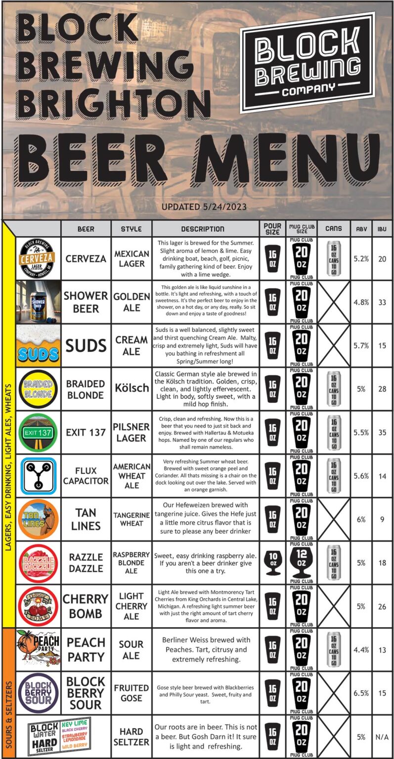 Brighton Block Brewing