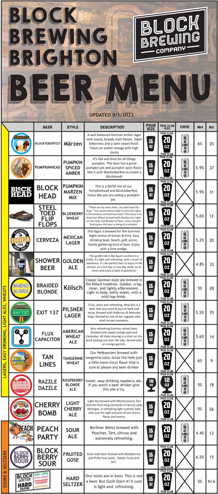 Brighton Block Brewing