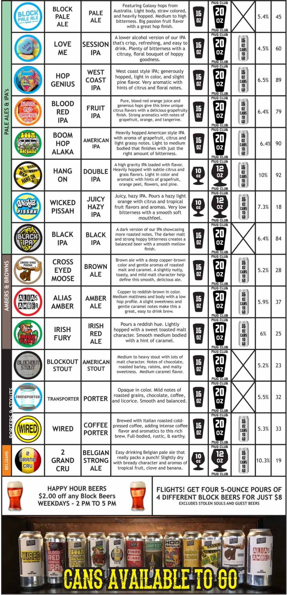 Brighton Block Brewing